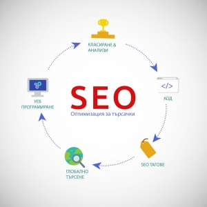 SEO  Оптимизация сайт